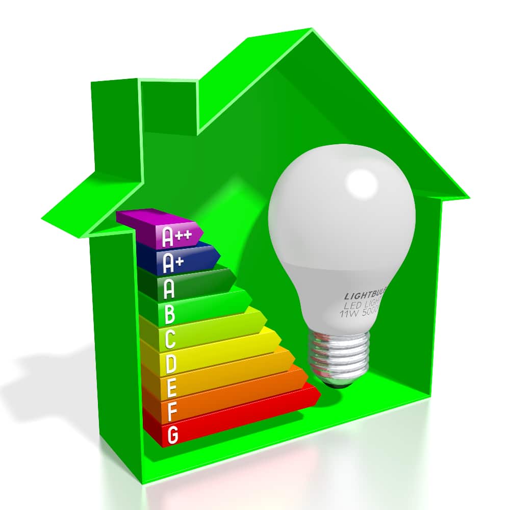 Sostenibilidad y Eficiencia Energética en tu Reforma Claves para un Hogar Más Eficiente - Sikora Reformas